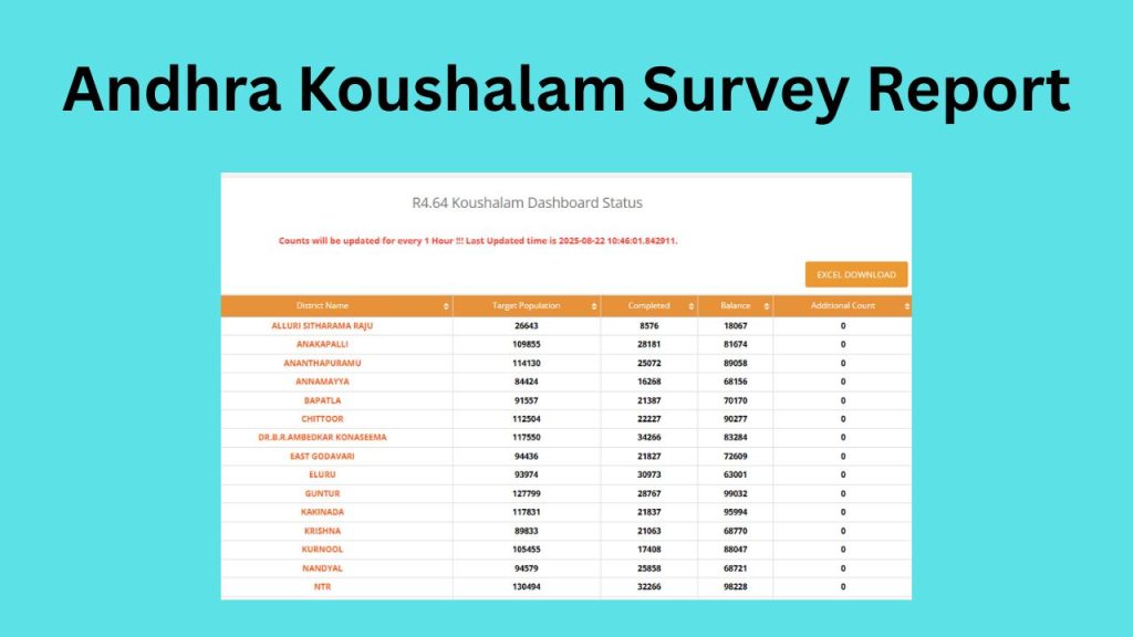 AP Koushalam Survey report