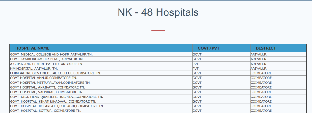 Nammai Kakkum 48 Scheme
